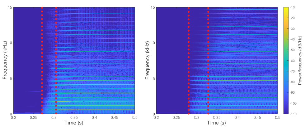spectrogram attack comparison