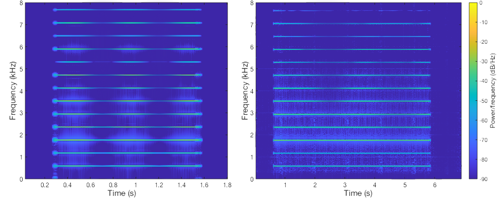 keywi attack spectrogram