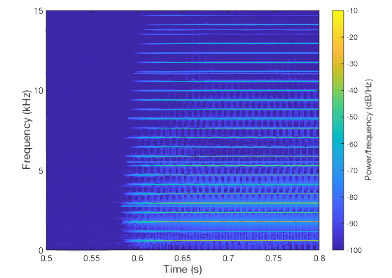 keywi attack spectrogram